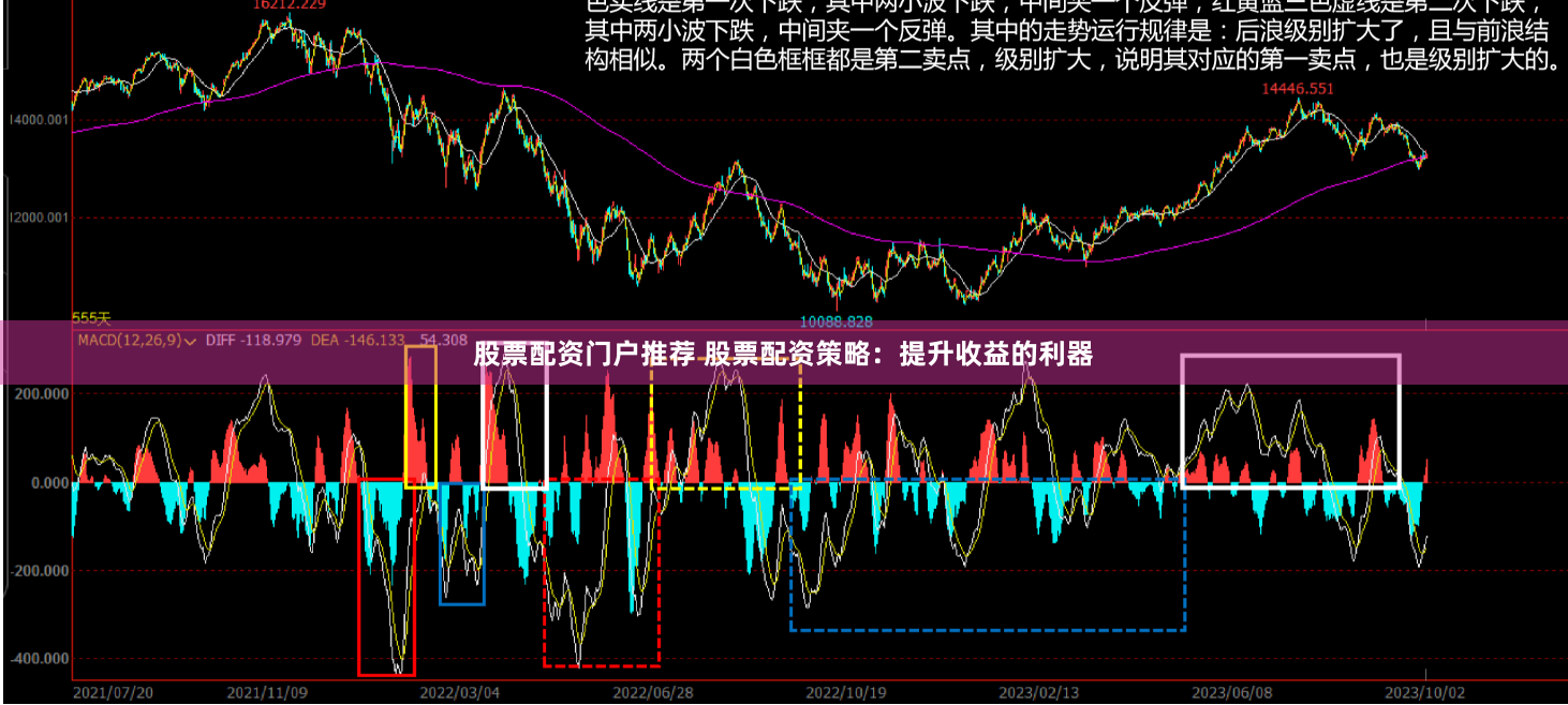 股票配资门户推荐 股票配资策略：提升收益的利器